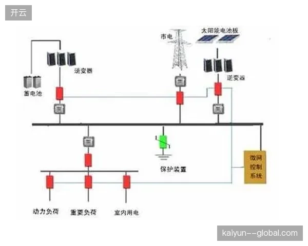 体育场馆如何利用双路市电并网技术，化解大型赛事突发断电的运营焦虑？